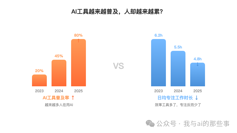 修改前配图背景不统一