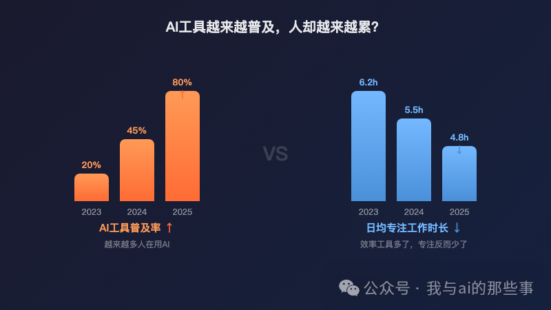 修改后配图背景统一