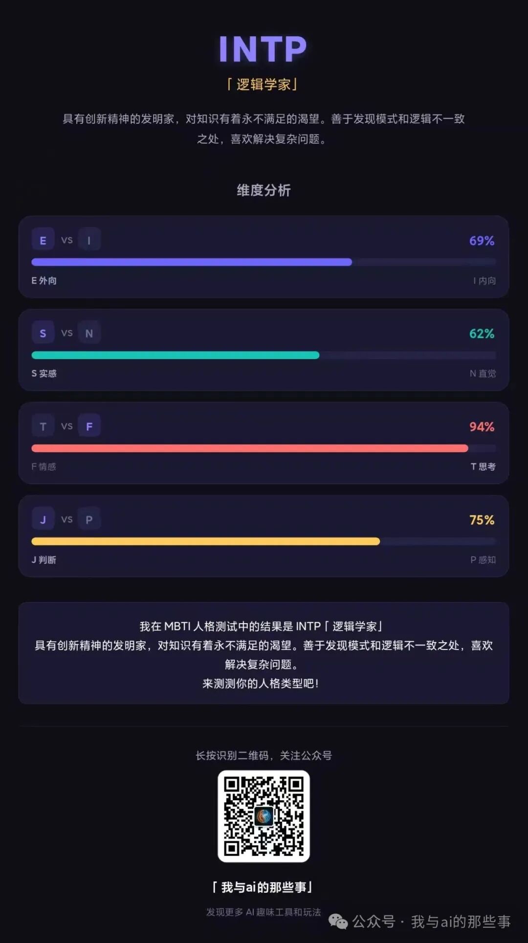 作者MBTI测试结果INTP逻辑学家