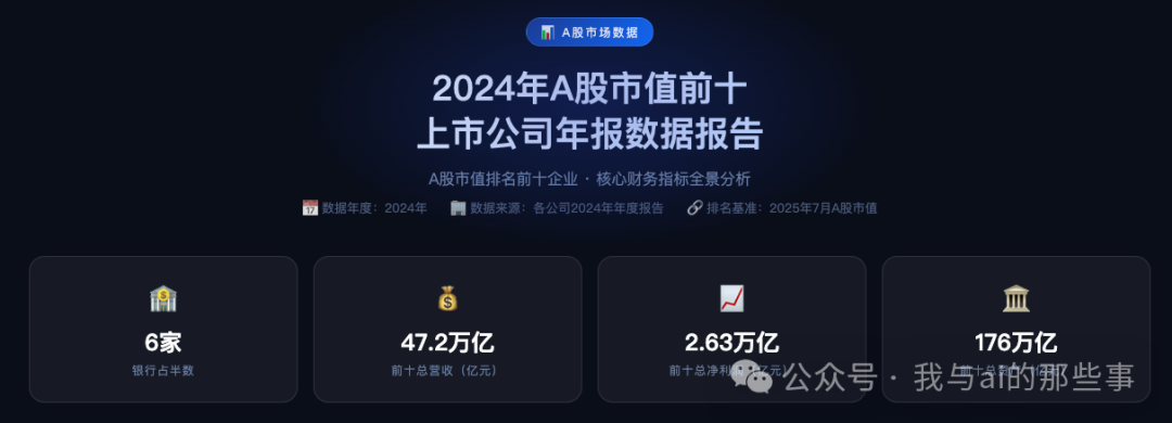 A股市场数据报告封面