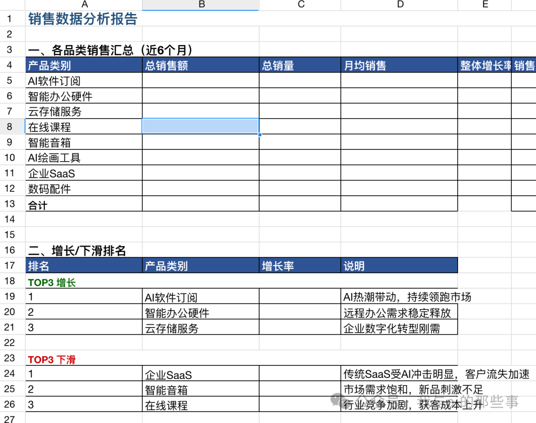 各品类核心数据汇总表