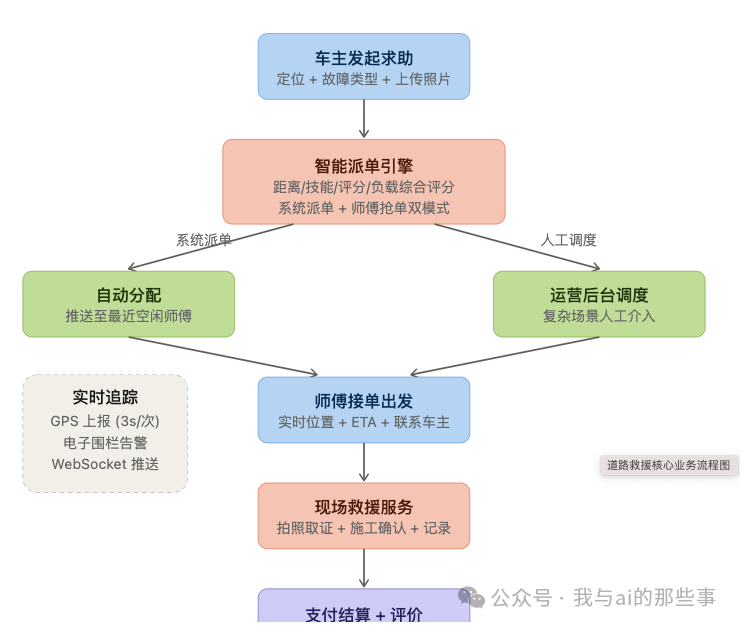 架构师交付的智能派单引擎设计方案