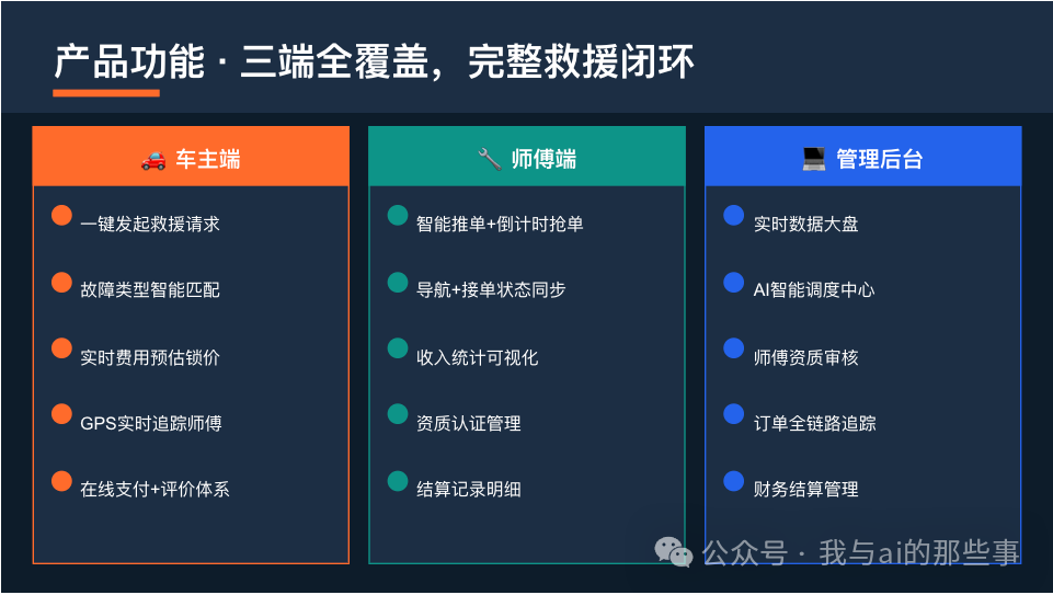 产品功能页:三端全覆盖完整救援闭环