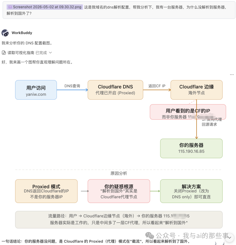 WorkBuddy 分析截图并画出流量路径图