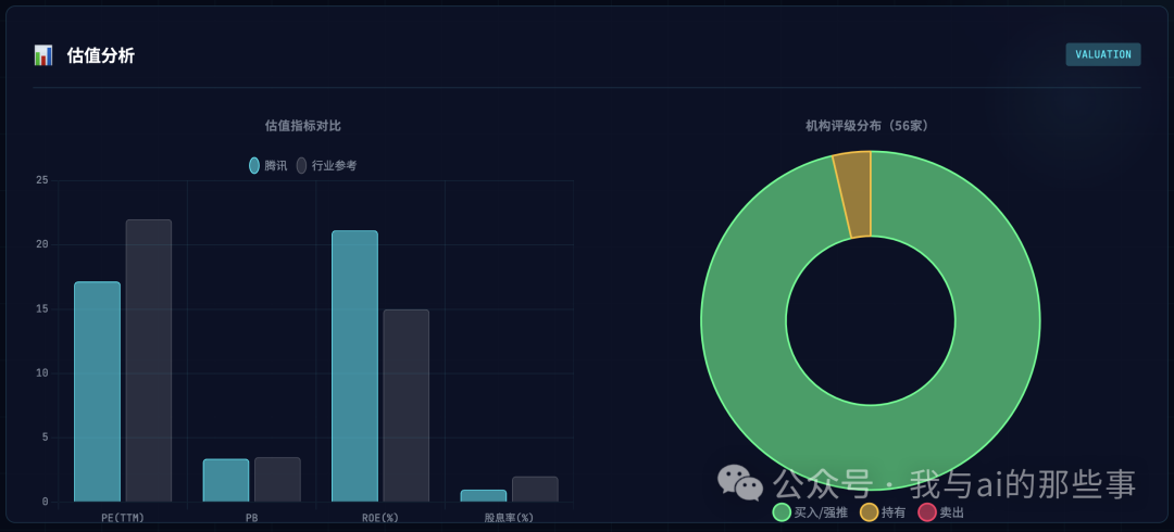 估值分析与机构评级分布