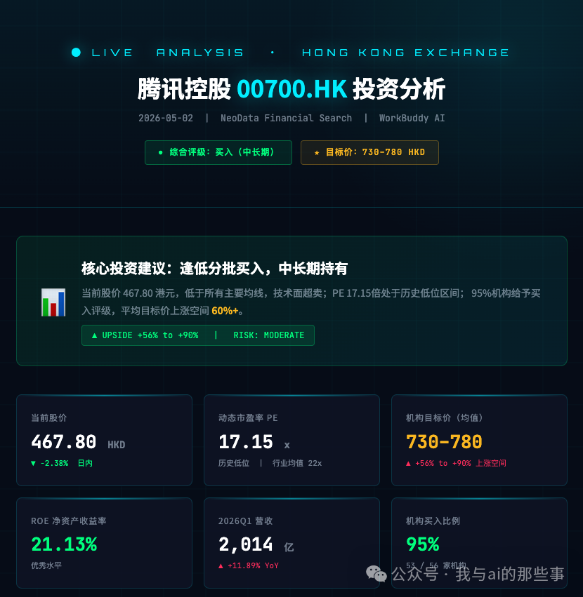 综合分析报告:评级买入,目标价 730-780 HKD