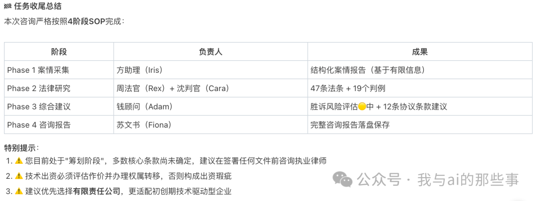 任务收尾总结:4 阶段 SOP 完成情况