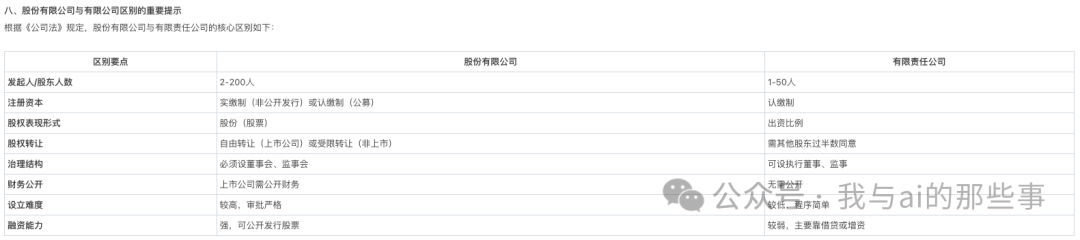 股份有限公司 vs 有限责任公司对比表