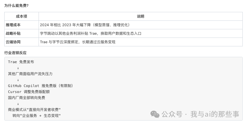 Trae 免费策略引发的行业连锁反应与厂商应对策略