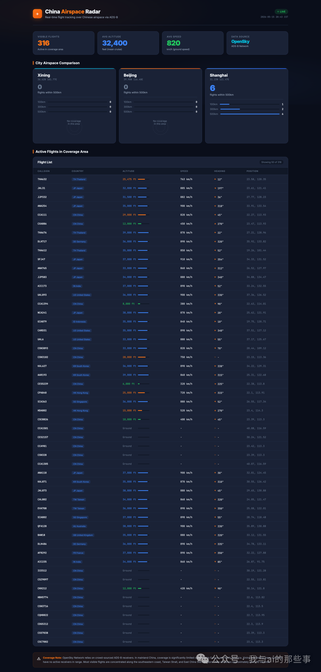 生成的深色航空雷达主题 HTML 页面