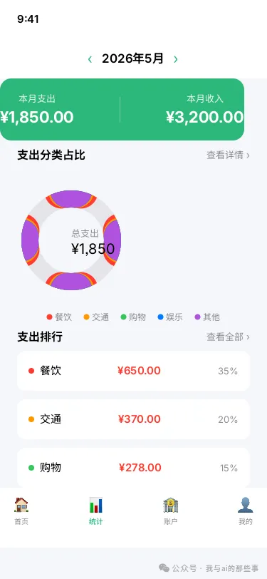 生成的统计 Statistics(SVG 环形图+分类排行榜)