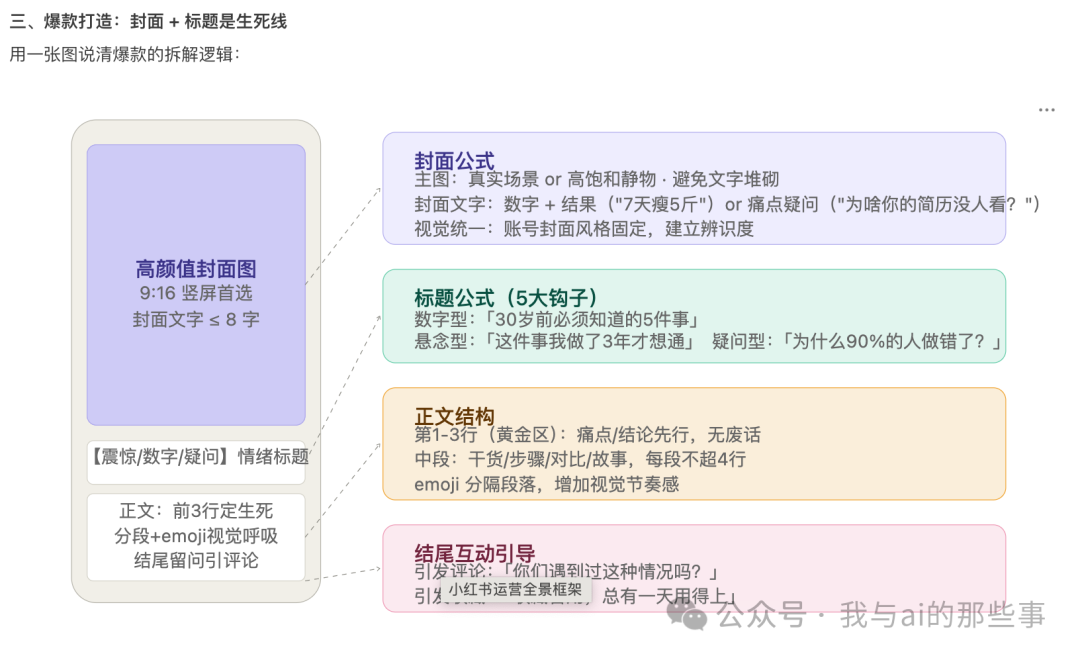 爆款打造公式图