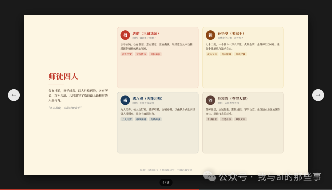西游记人物对比卡