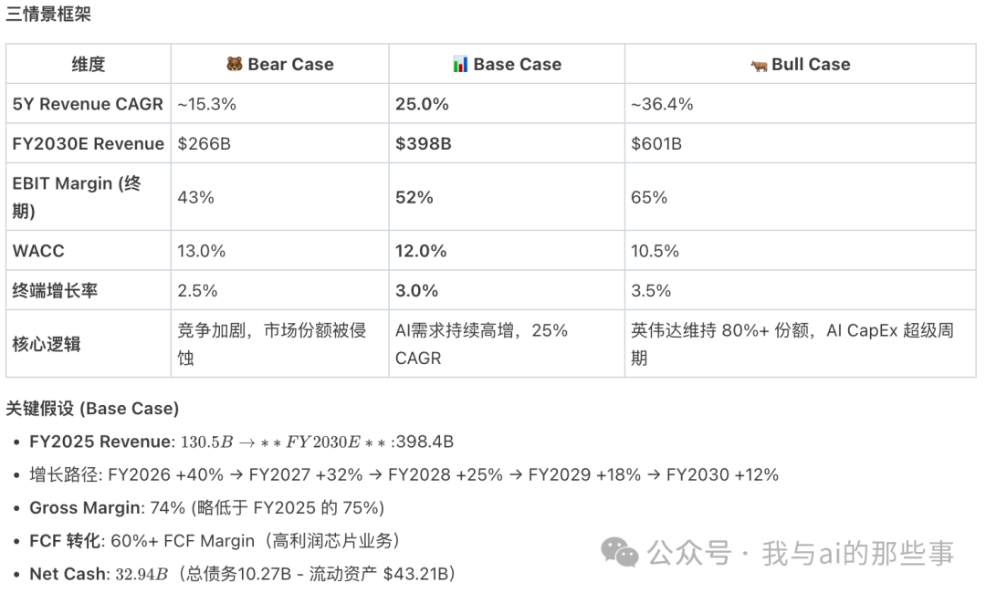 三情景框架表