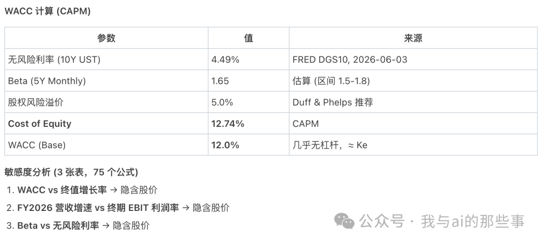 WACC 计算与敏感性分析