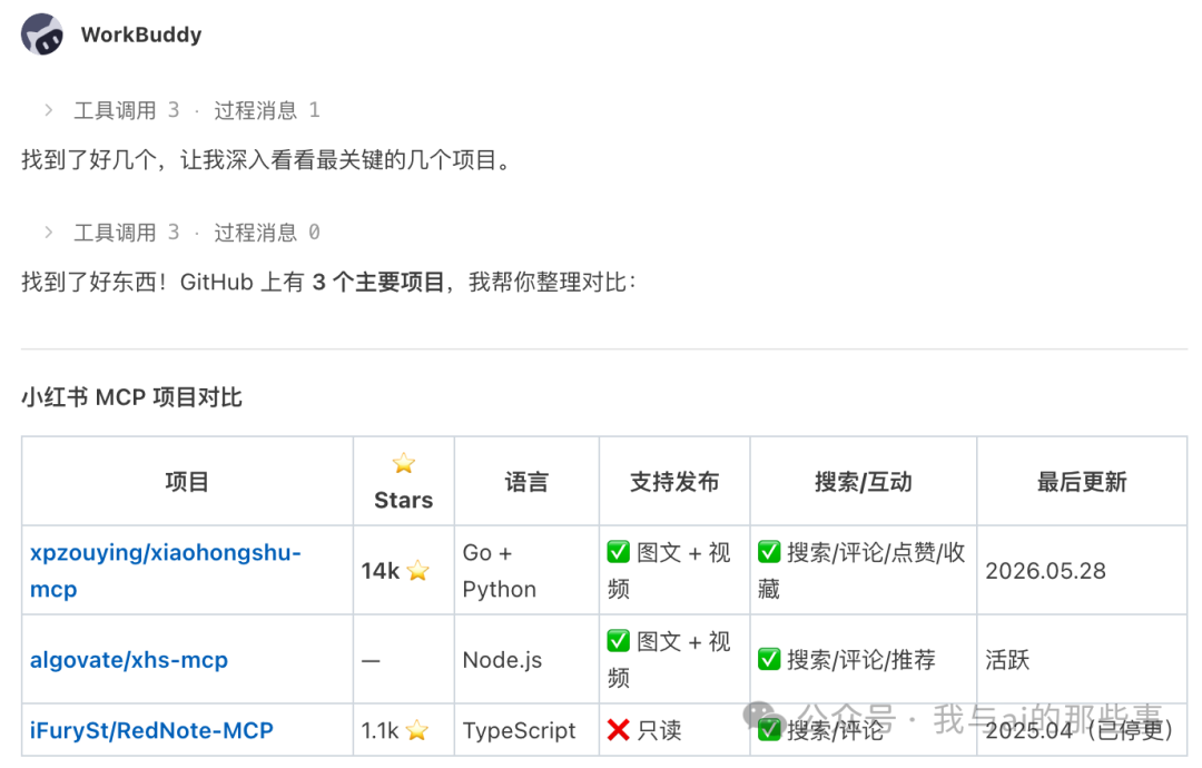 项目对比