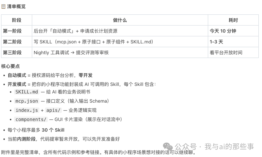 清单概览表