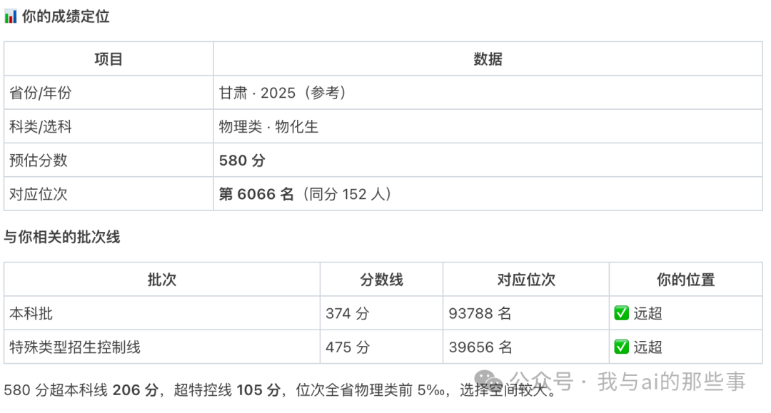 成绩定位与批次线
