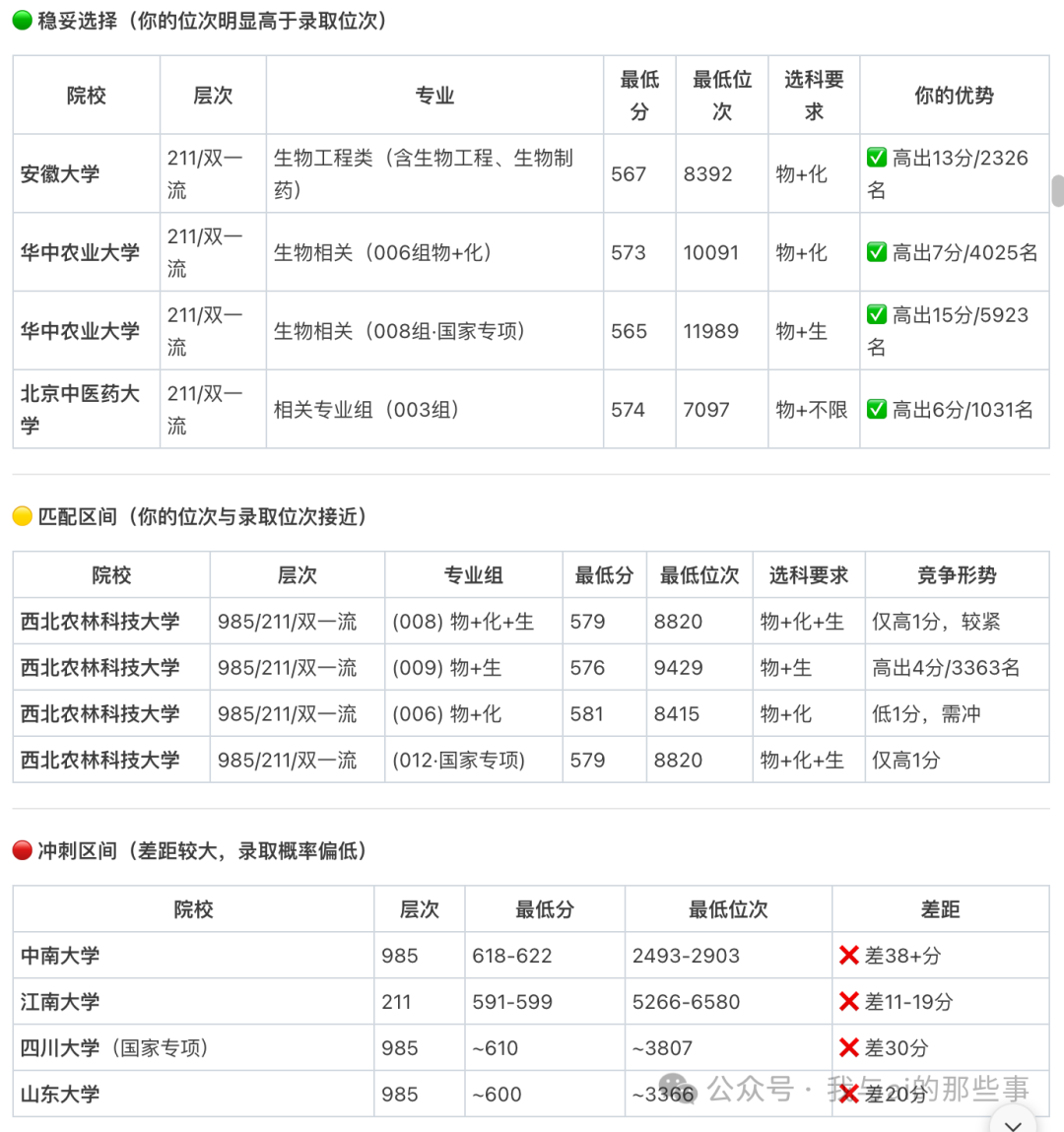分档推荐方案表
