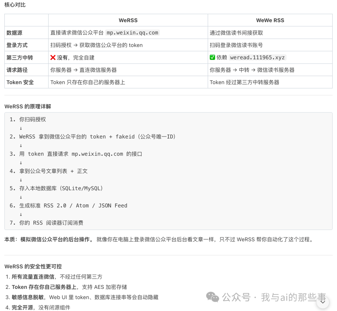 WeRSS 与 WeWe RSS 对比表