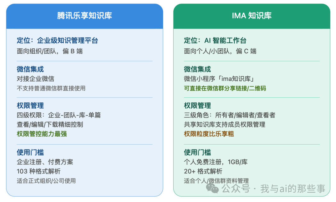 两个产品定位对比详情