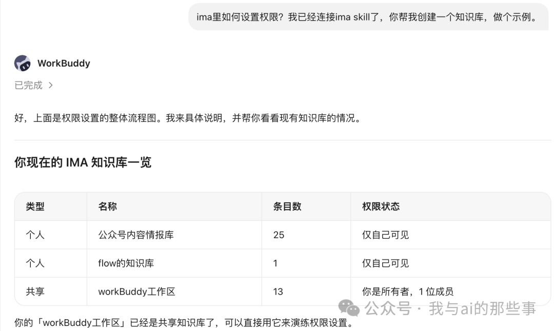 IMA 权限设置整体流程图