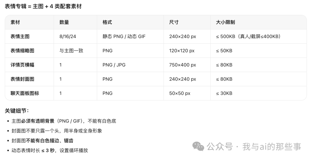 素材规格表