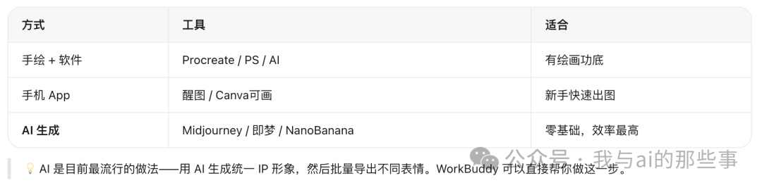 三种制作方式对比