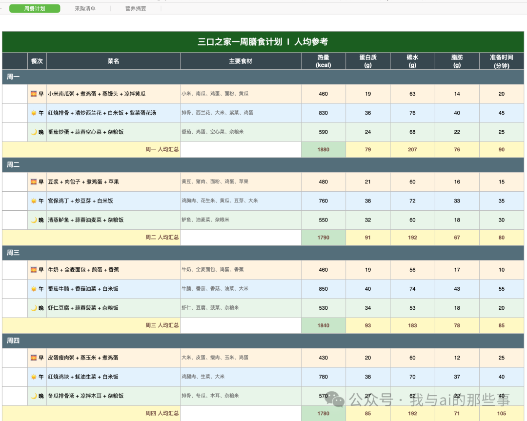 Excel 周餐计划 Sheet