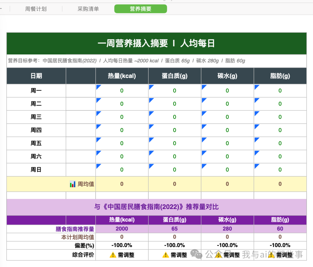 Excel 营养摘要 Sheet