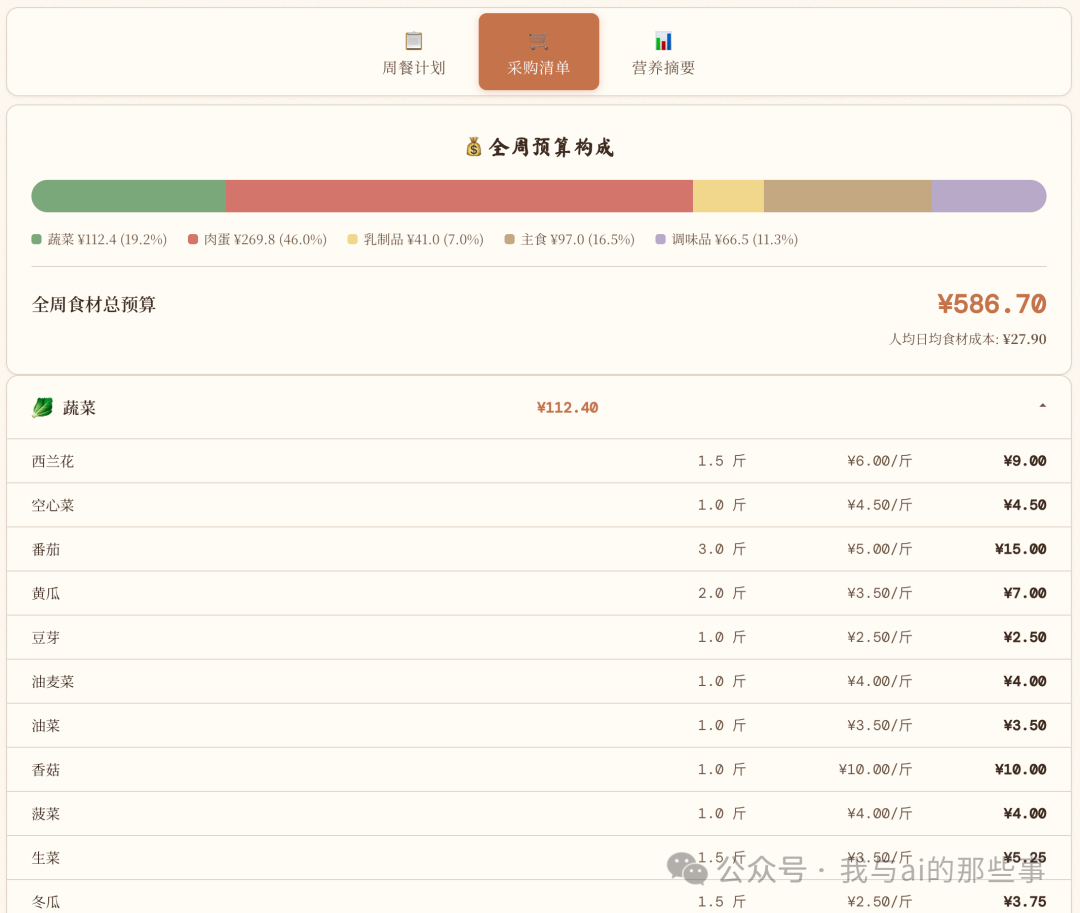 采购清单 Tab 预算柱状图