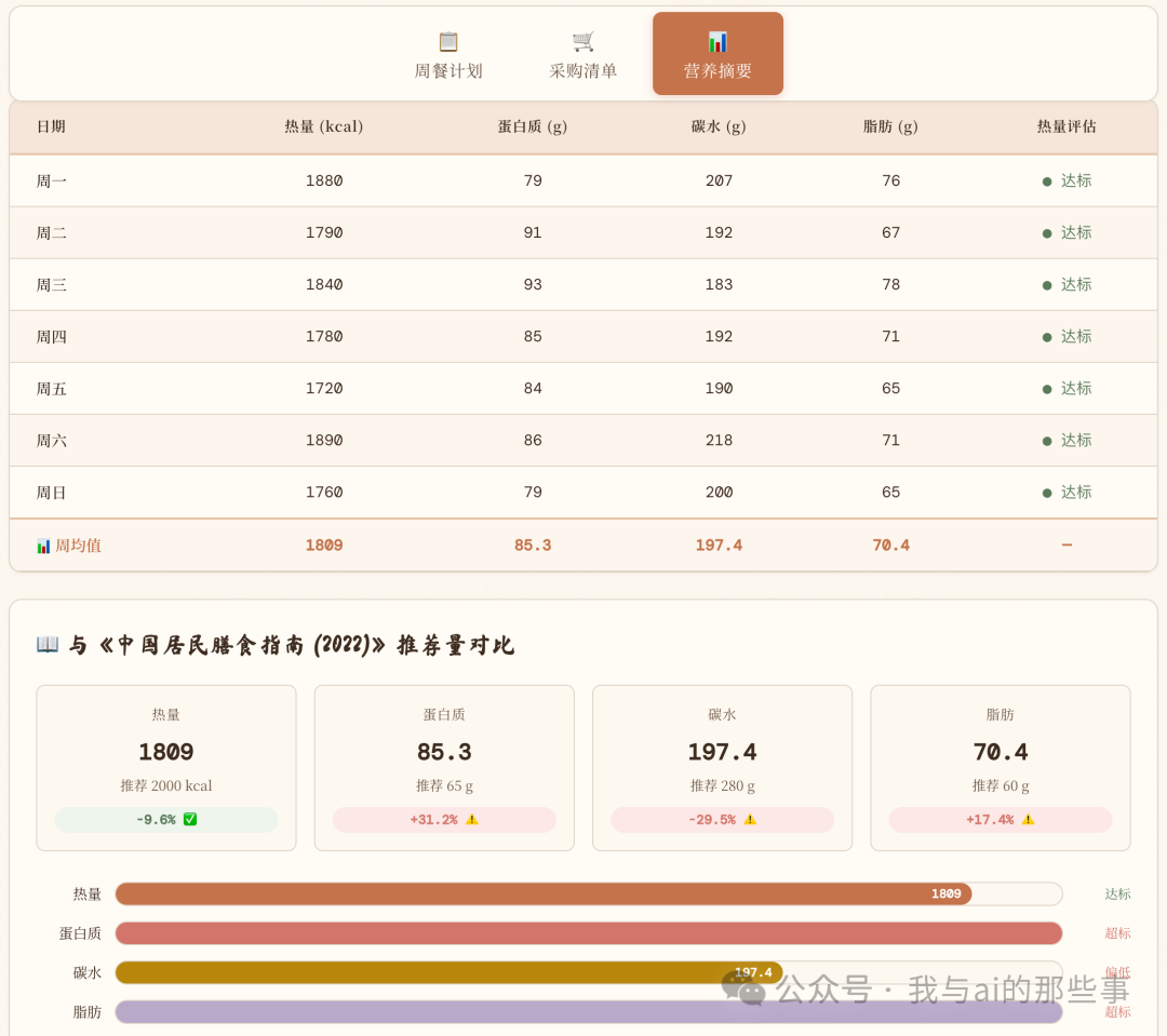 营养摘要 Tab 进度条对比