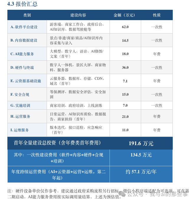 9 大类分项报价表