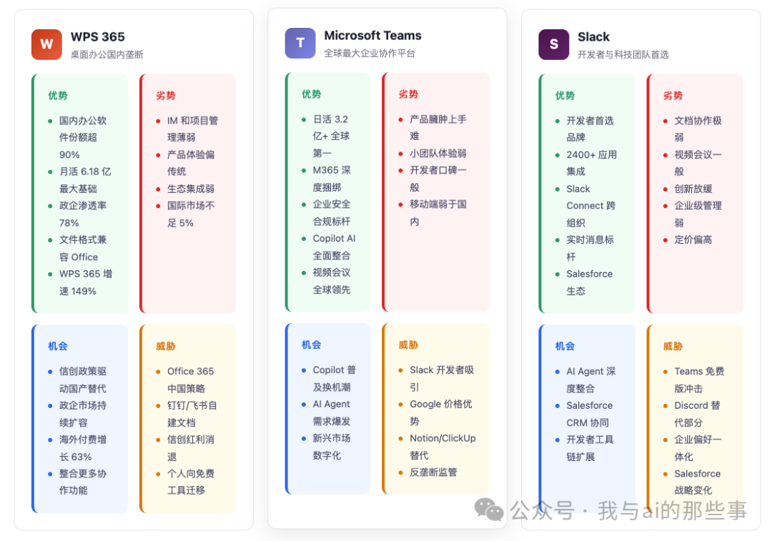 SWOT 四宫格卡片