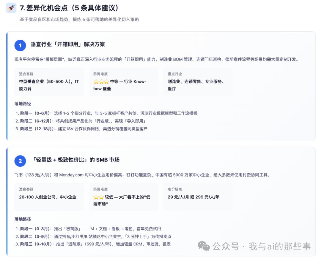 5 条差异化机会点卡片