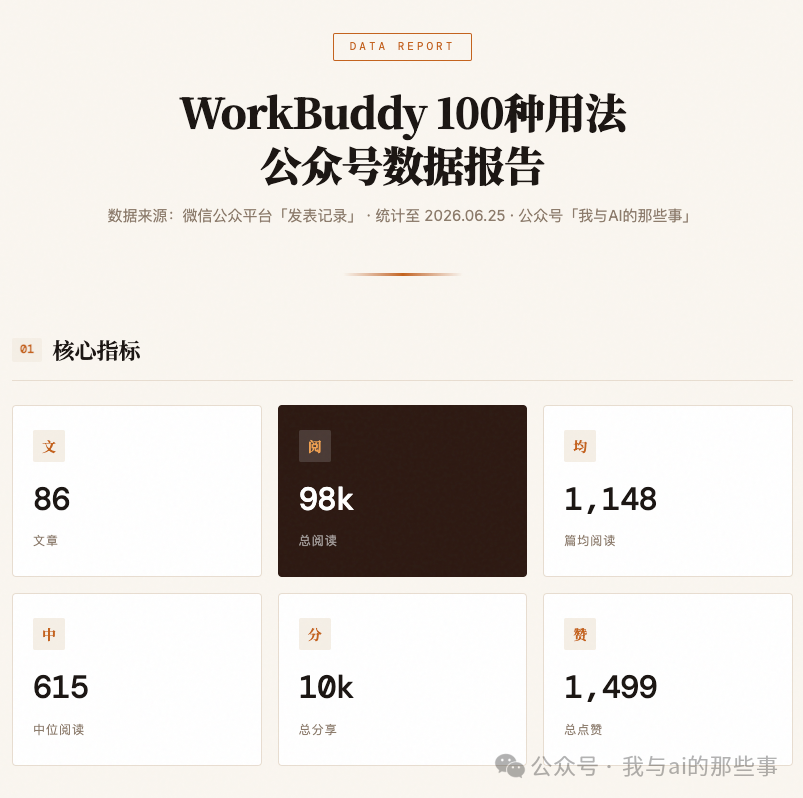 HTML 可视化报告暖调编辑风格
