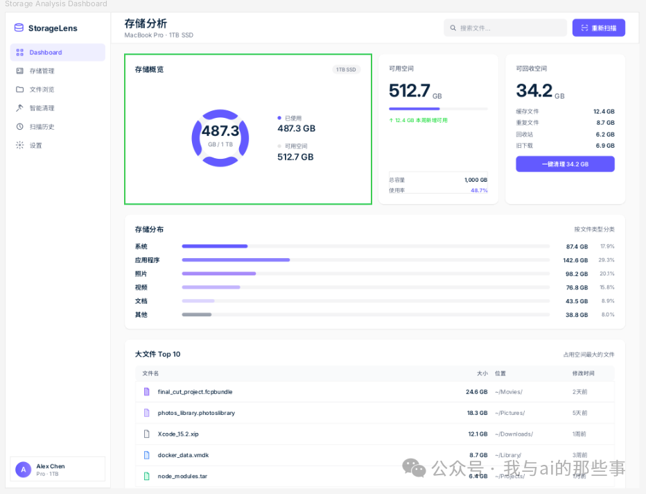 第一页存储概览仪表盘