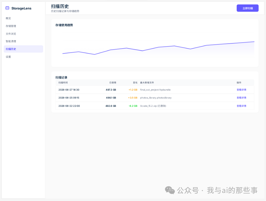第五页扫描历史趋势图