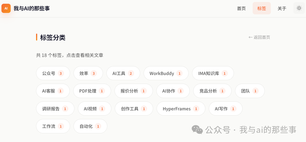 标签分类页:18个标签按文章数量排列