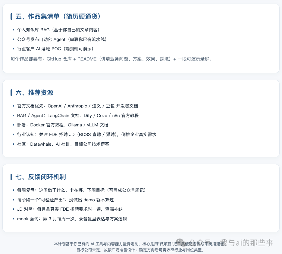 HTML版:作品集清单+推荐资源+反馈闭环