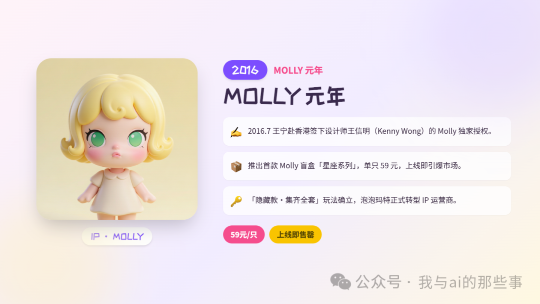 2016 MOLLY元年页