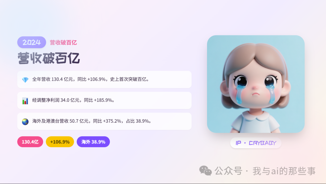 2024营收破百亿页