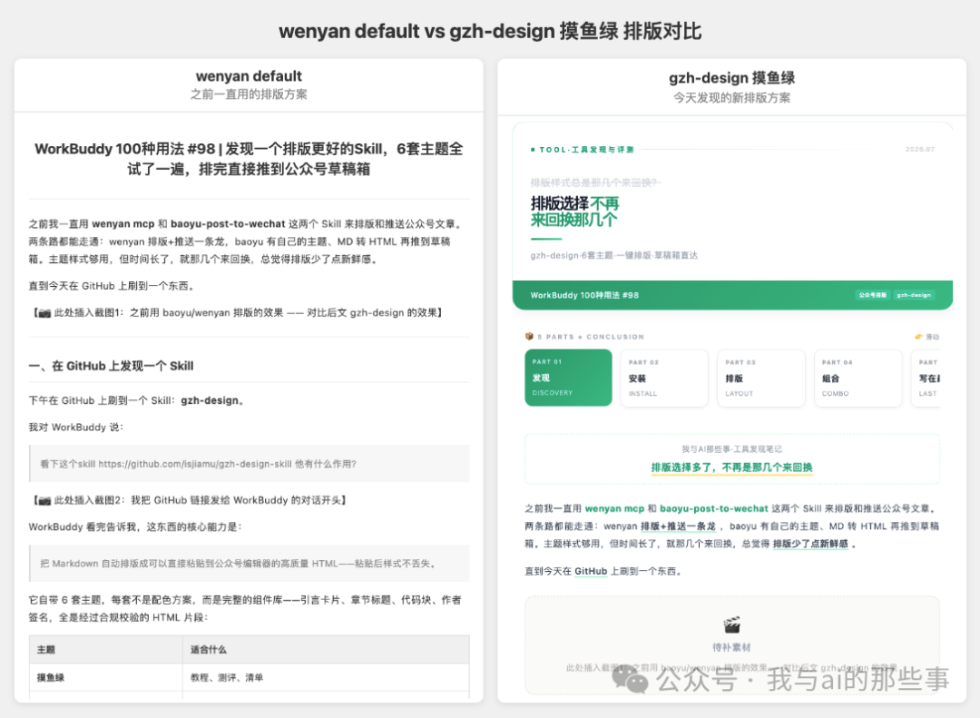 wenyan default vs gzh-design摸鱼绿排版对比